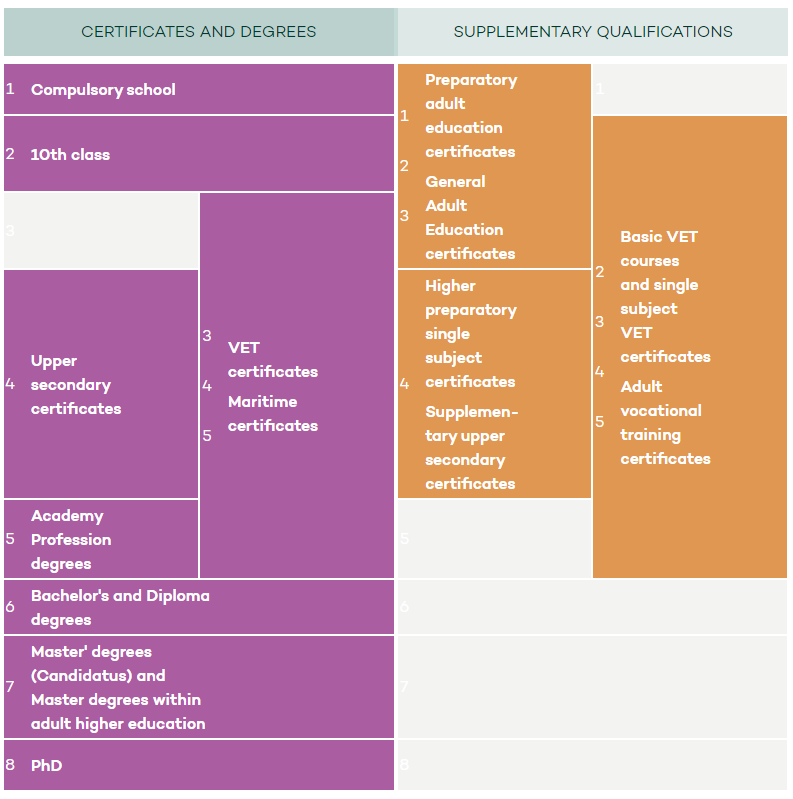 National Qualifications Framework